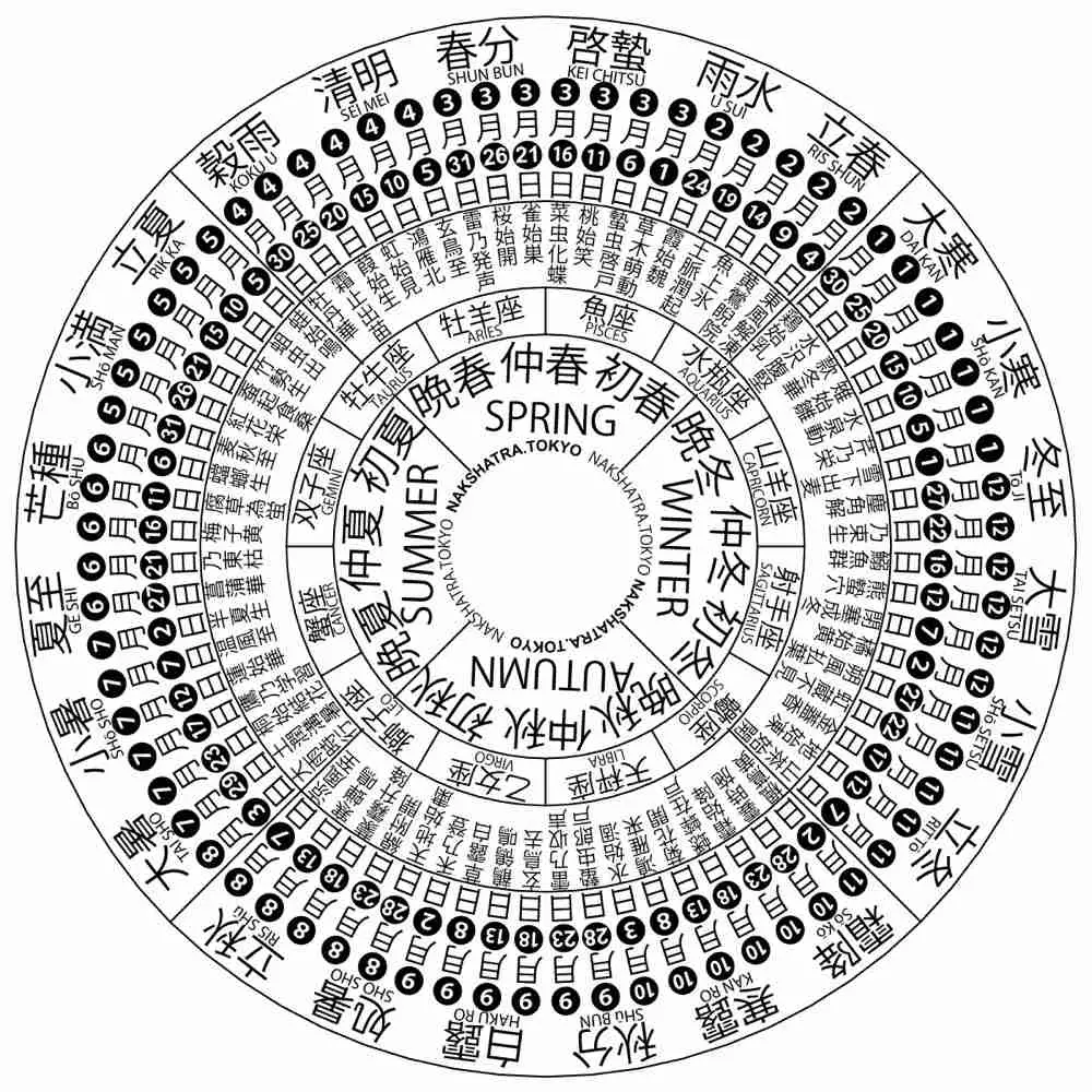 4th Month Of Chinese Lunar Calendar