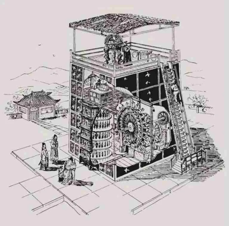 What Are Some Ancient Chinese Inventions?(You Must Know) Son Of China